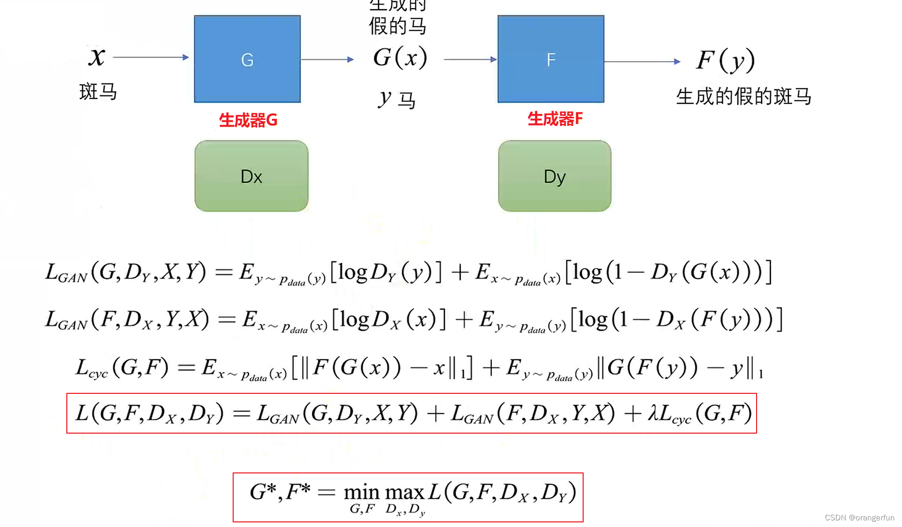 从VAE到Diffusion生成模型详解(2.1)：普通GAN的改进及变种