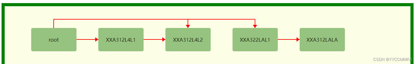 js+canvas实现劈腿关系图