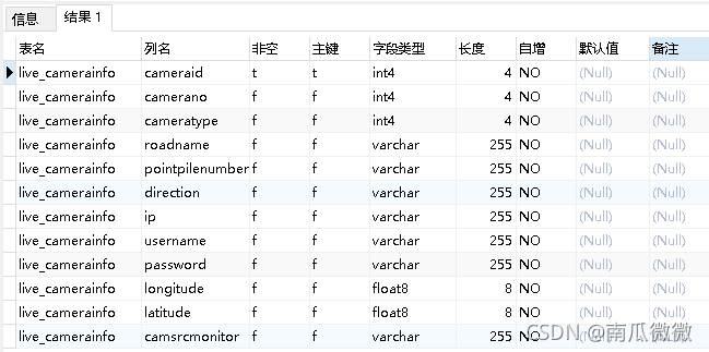 postgresql 获取字段名，字段类型，主键，非空，默认值，描述