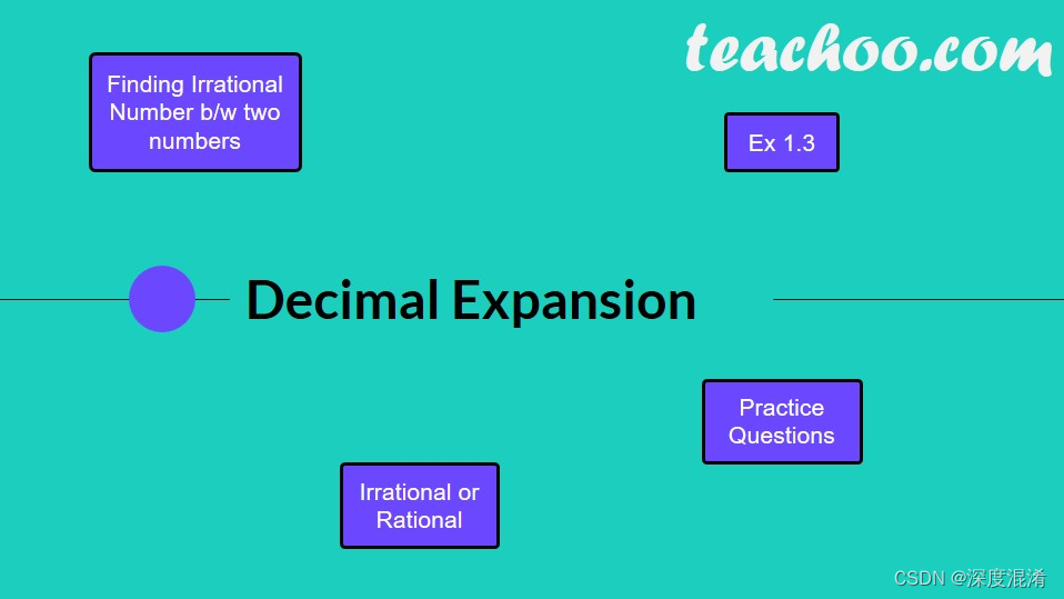 C#，十进制展开数（Decimal Expansion Number）的算法与源代码