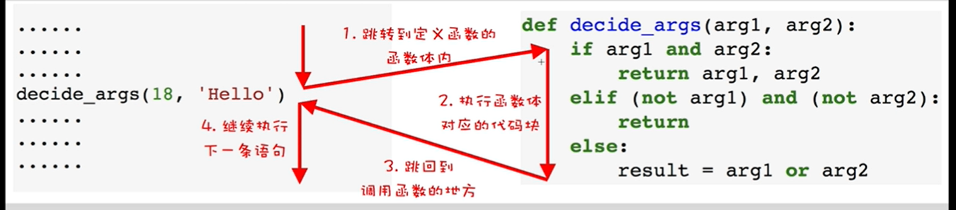 python学习笔记函数_python def initialize-CSDN博客