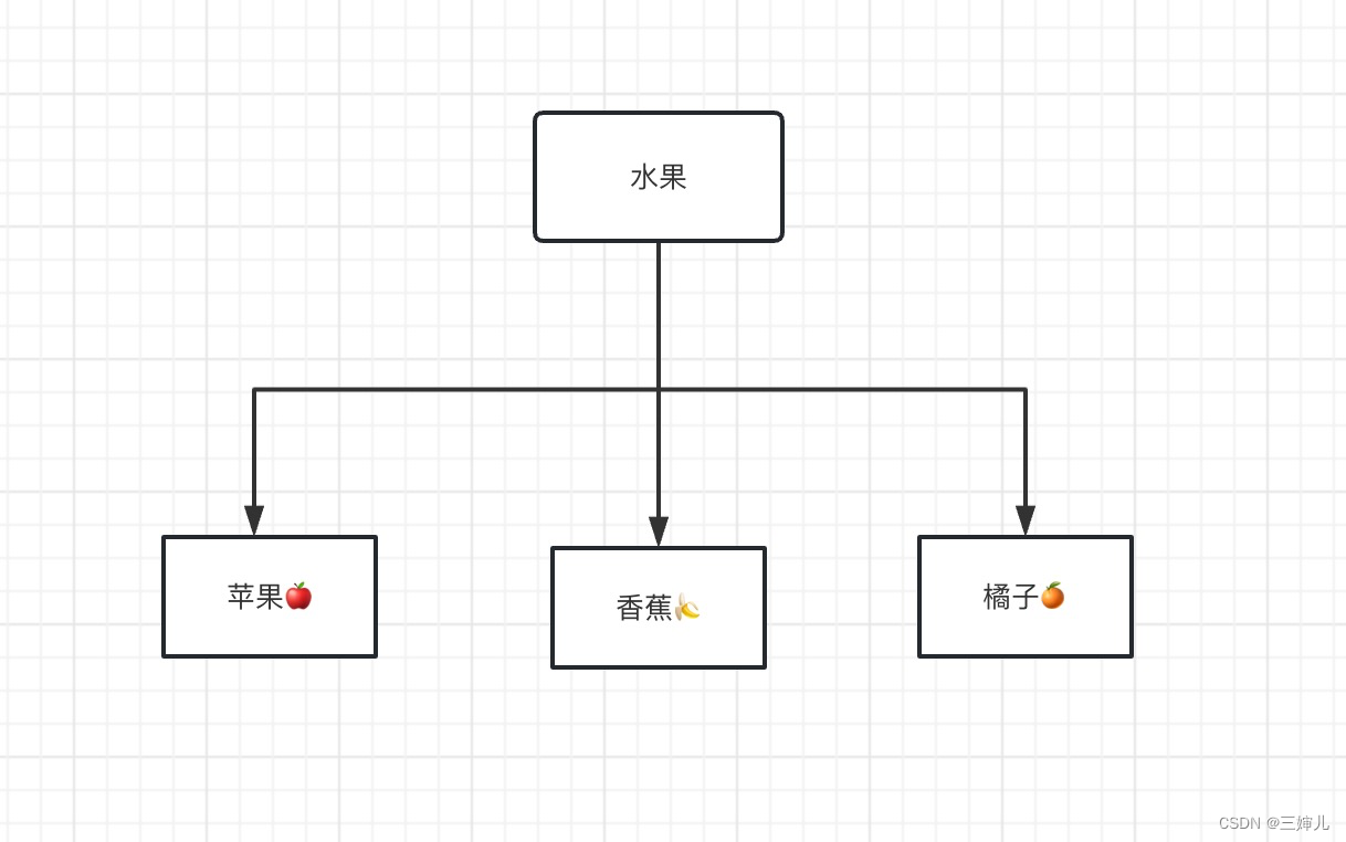 【插图：多态画图】