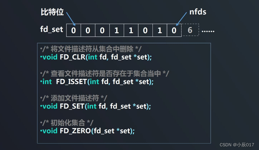 多路复用select实现