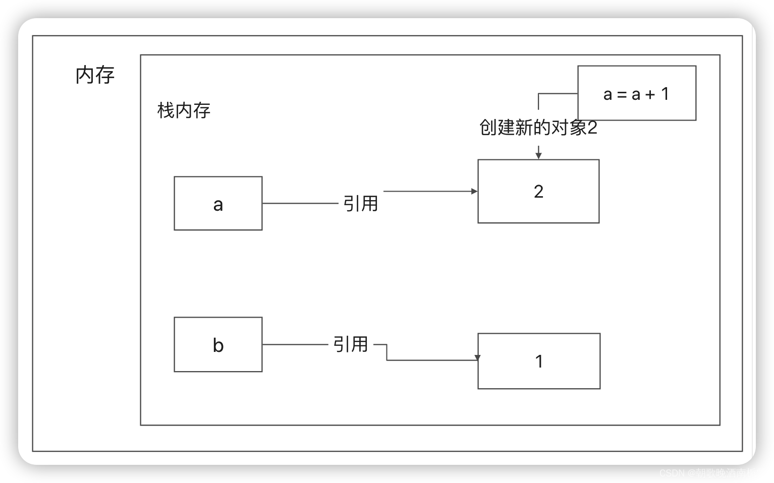 Python值传递和引用传递（详细分析）