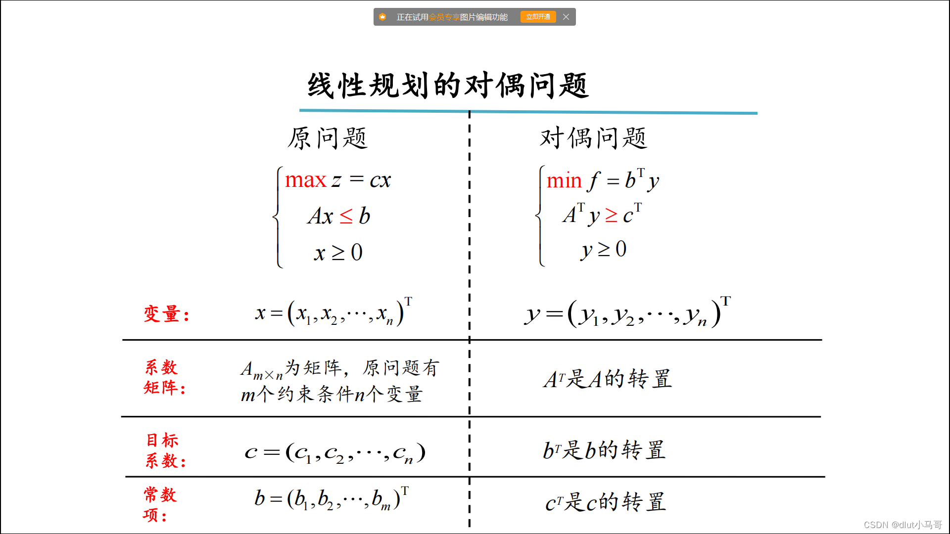 
线性规划的对偶问题