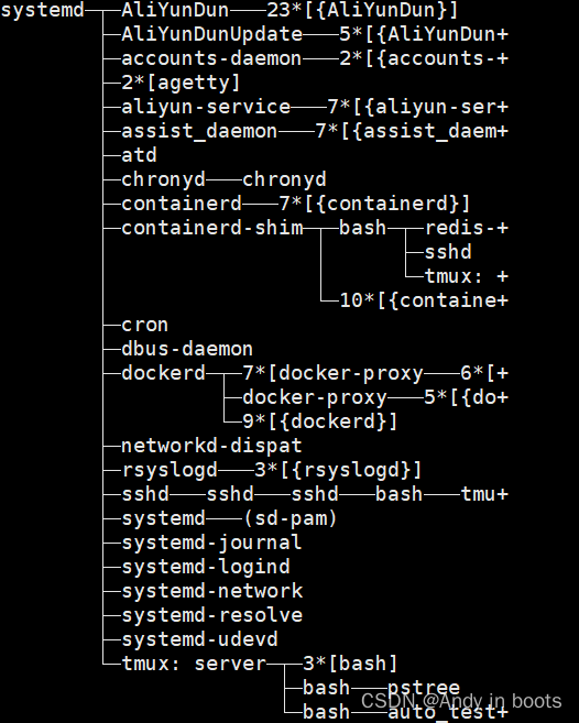 模仿pstree 打印进程树 Andy In Boots的博客 Csdn博客 C语言实现pstree