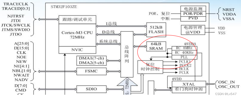 《嵌入式系统》知识总结3：STM32微控制器