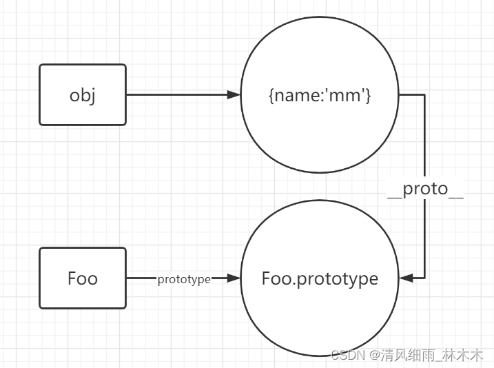 JS中的new操作符