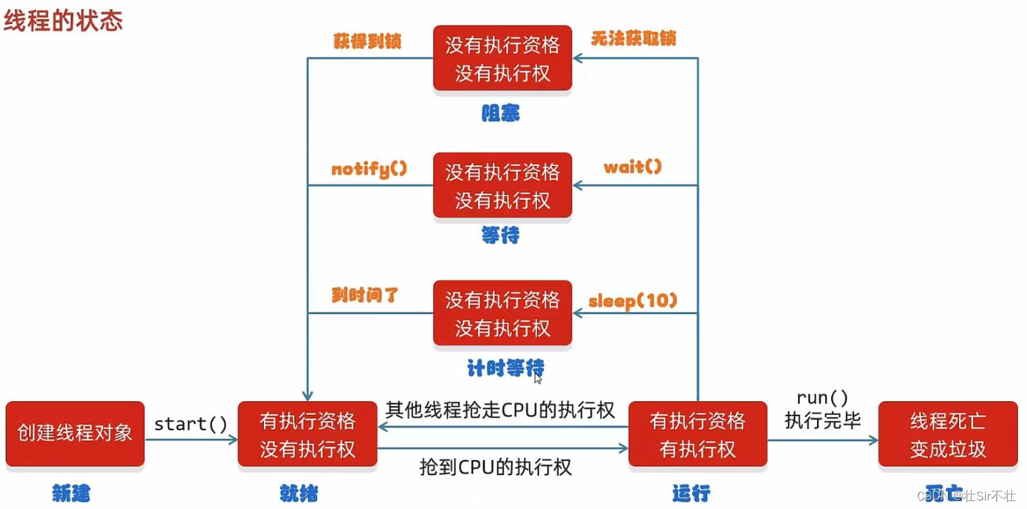 线程(详细:基础和进阶)-CSDN博客