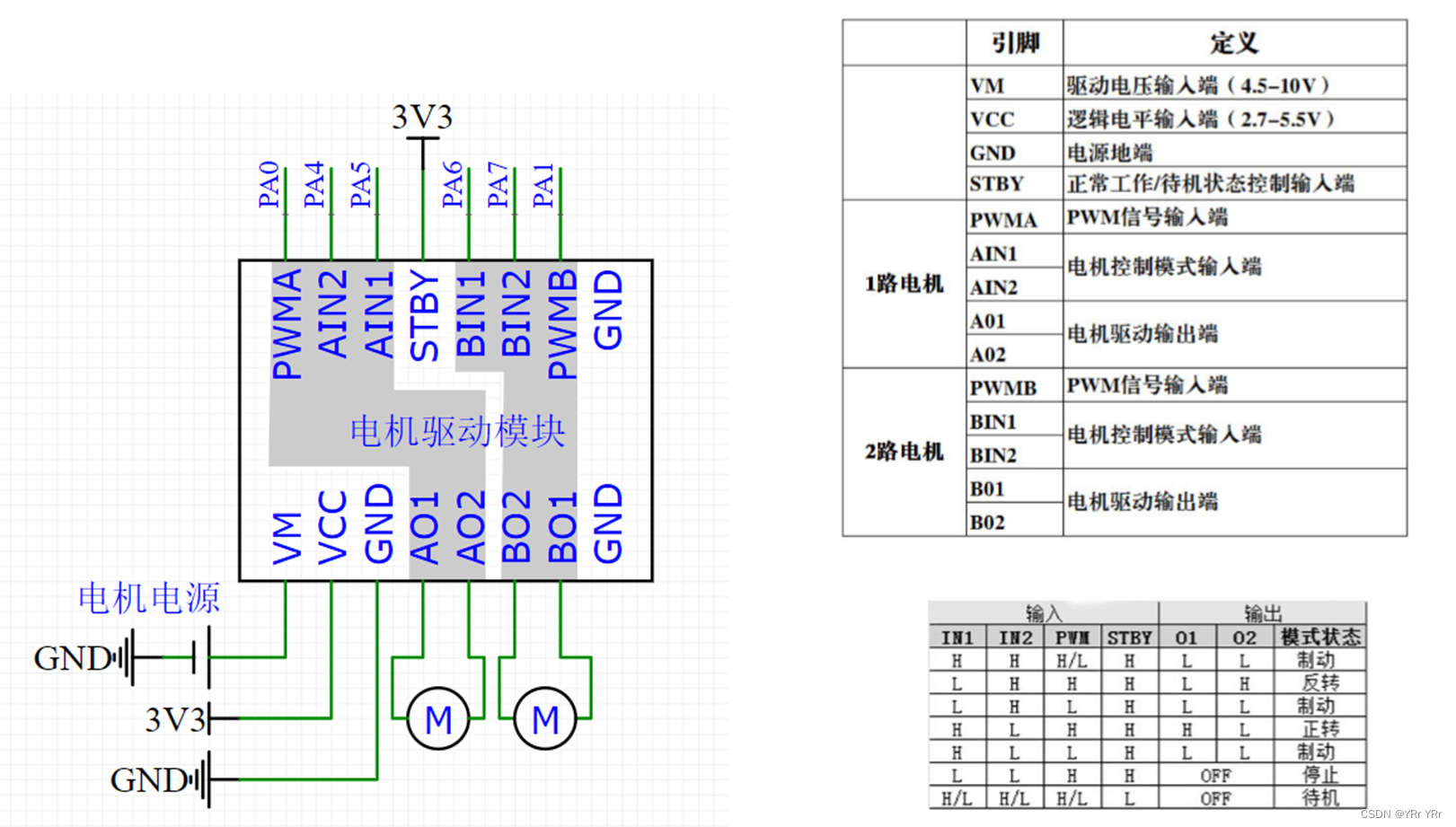 STM TIM（二）输出比较