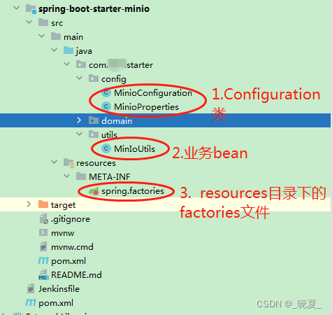 【Java SpringBoot Starter】开发一个自己的SpringBoot Starter组件，应该怎么写，需要什么配置