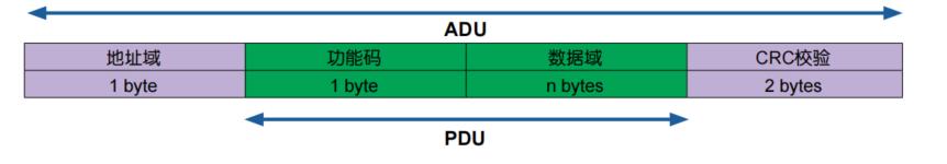 在RTU模式下，data以十六进制进行传输