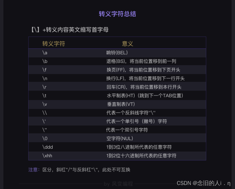 字母小写
