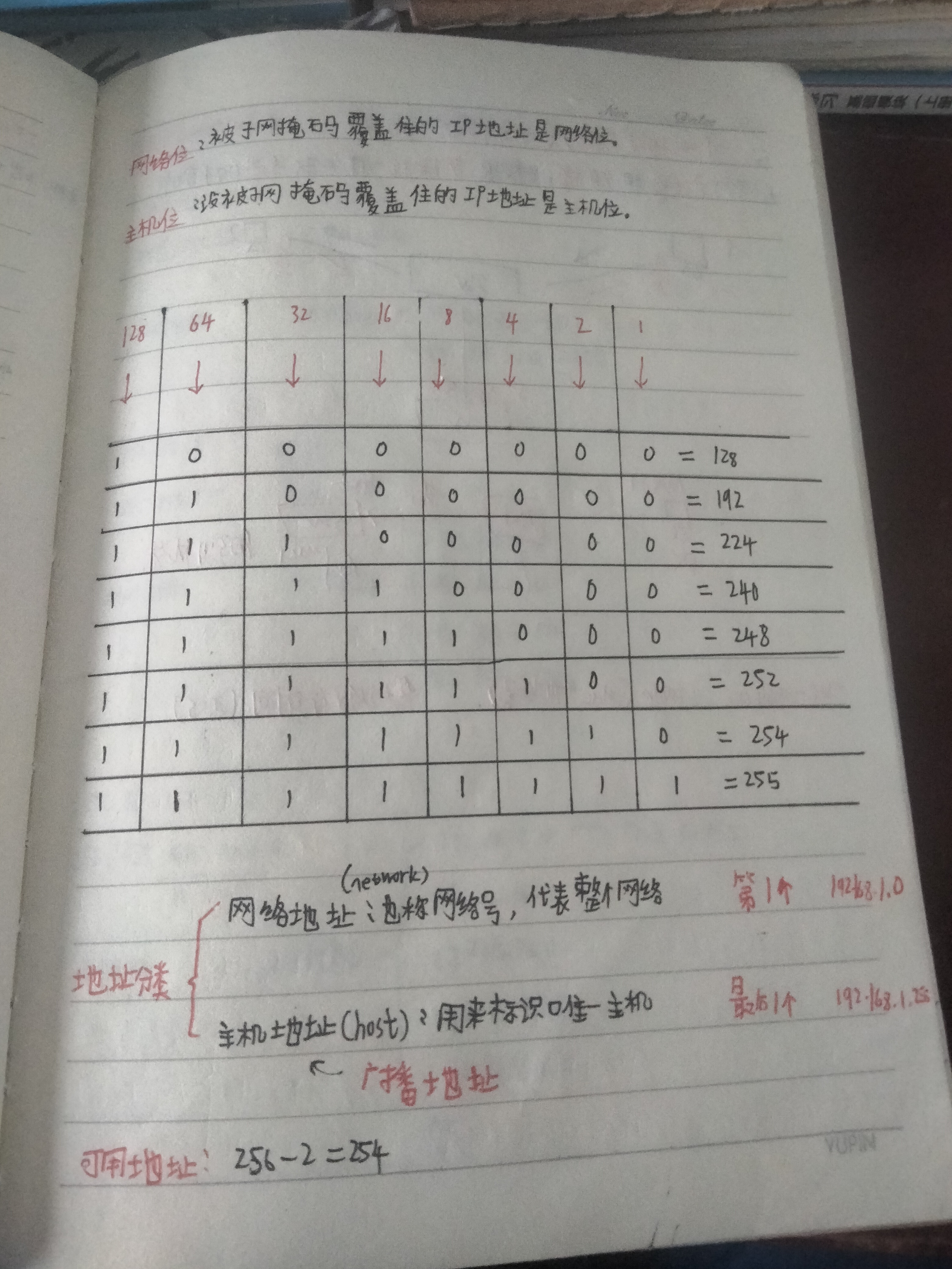 计算机网络知识（个人笔记）共十六张，希望可以帮到各位。