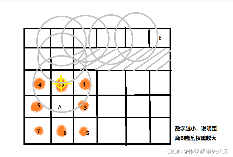 UnityA*导航算法，通俗易懂