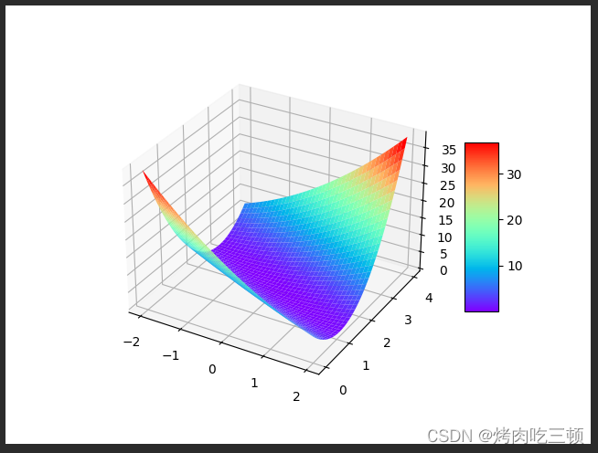刘大大第二讲作业_python第二讲作业(中级-CSDN博客