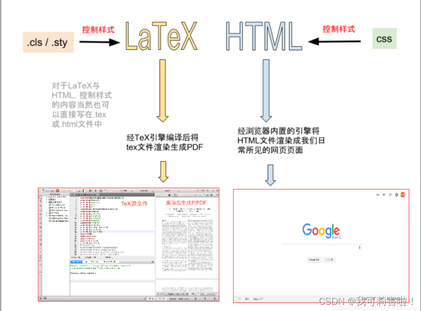 (img-tJiiQWtE-1688892166282)(assets/watermark,type_ZmFuZ3poZW5naGVpdGk,shadow_10,text_aHR0cHM6Ly9ibG9nLmNzZG4ubmV0L01pa2NoeQ==,size_16,color_FFFFFF,t_70.png)]