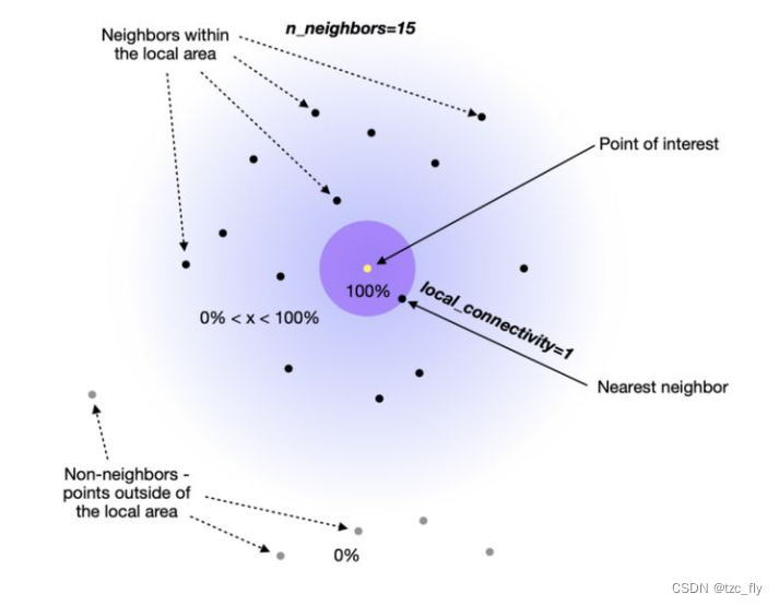 fig2