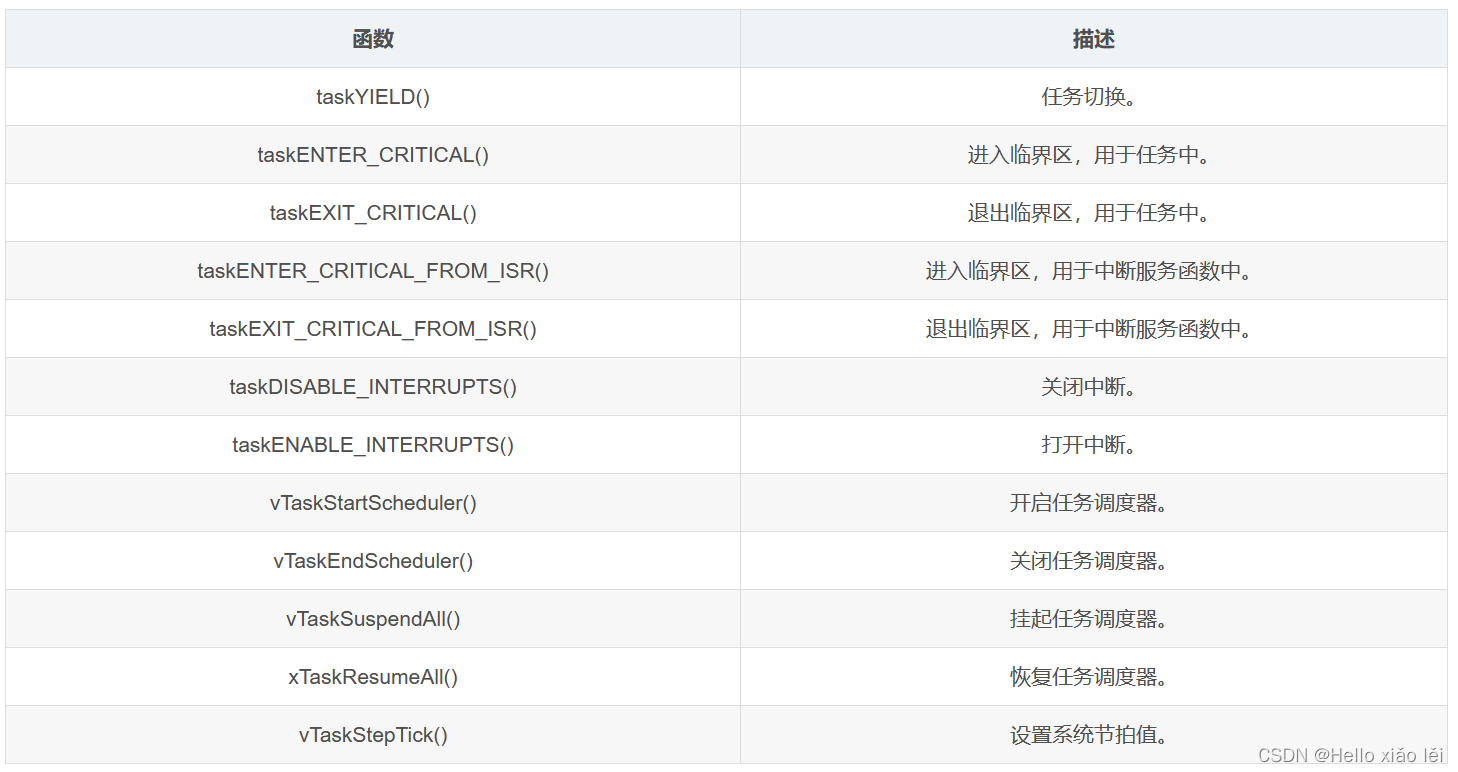 FreeRTOS：系统内核控制函数