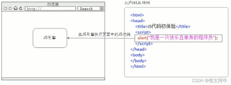 请添加图片描述