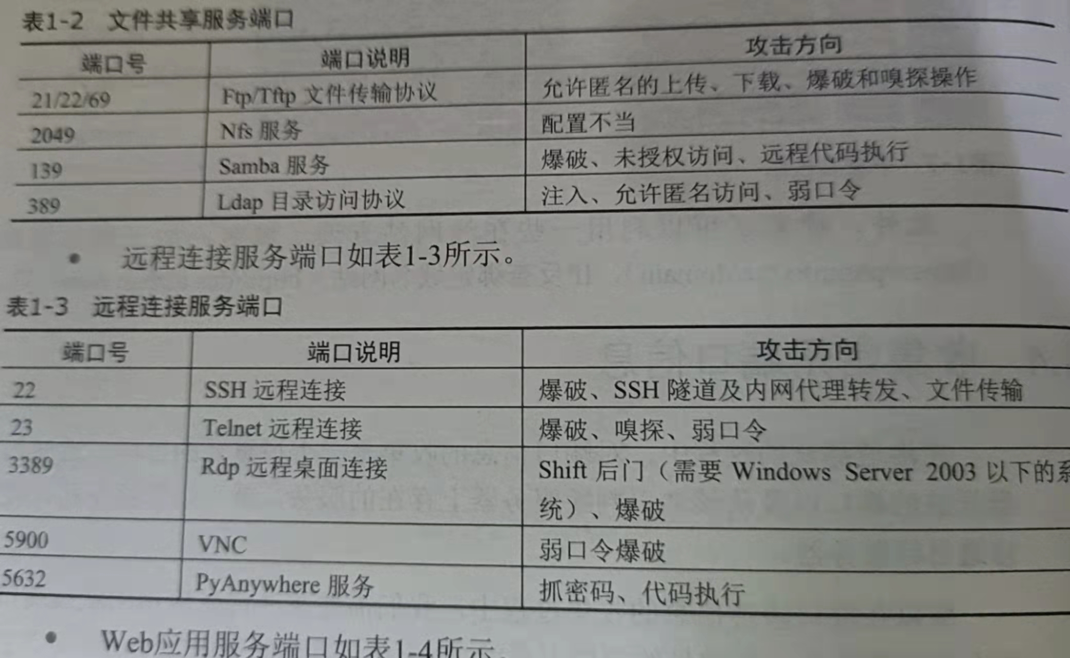 网络渗透笔记