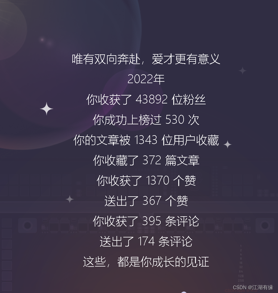 【我在CSDN成长】我的两周年创作纪念日