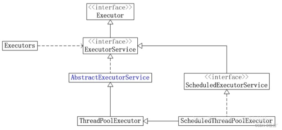 Java进阶篇--Executors类创建常见线程池