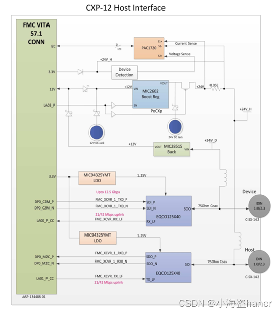 12G CoaXPress v2.0 FPGA IP Core: Host (Frame Grabber) - KAYA