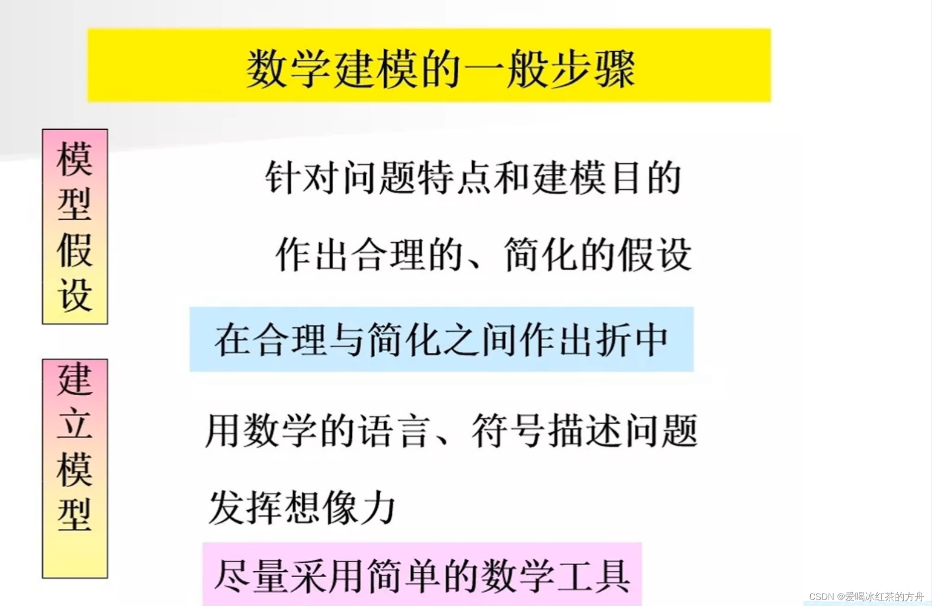 来源：老哥带你学数模