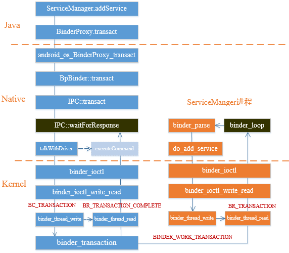 bindservice_cm_frame