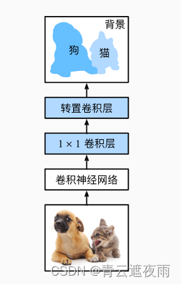 여기에 이미지 설명 삽입