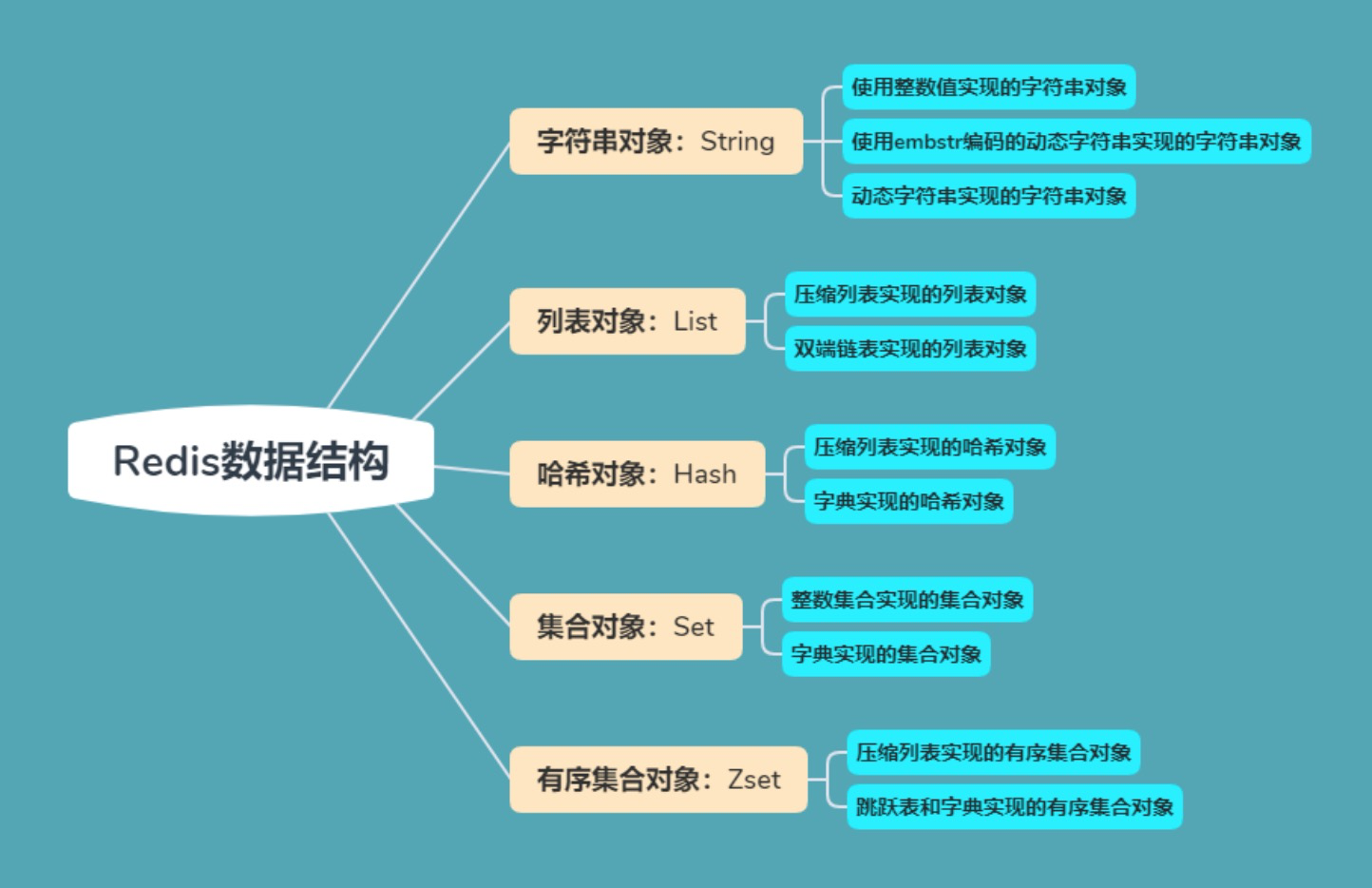 redis-list-redis-list-csdn