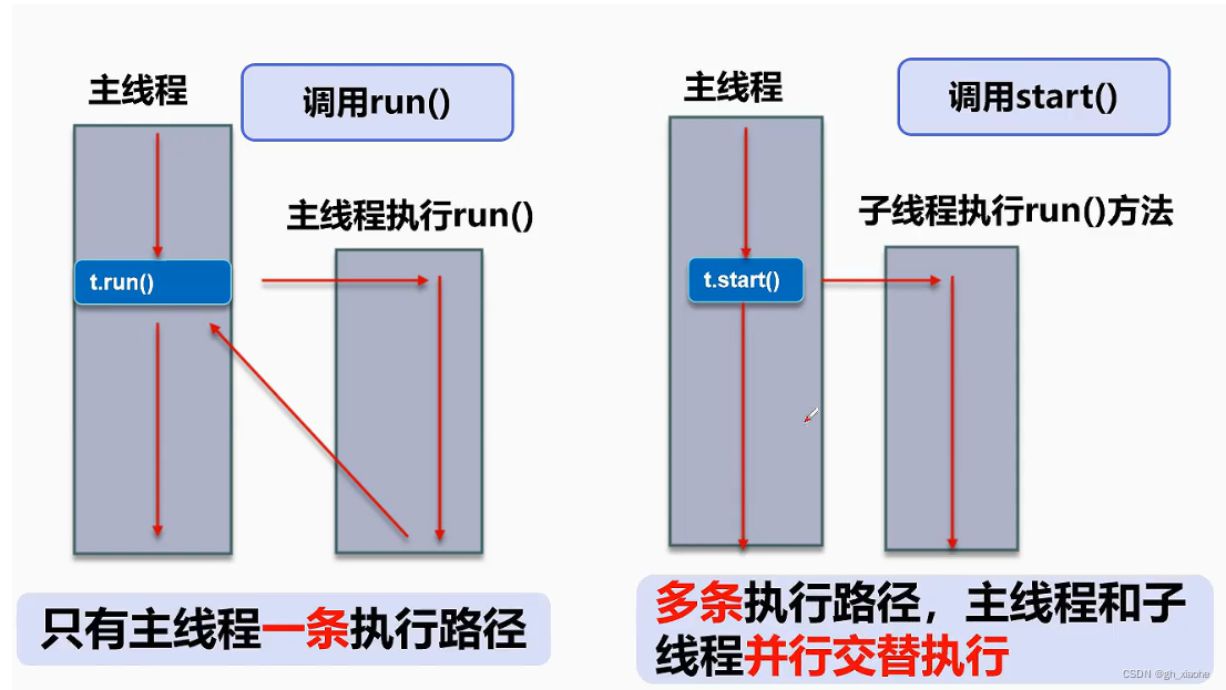 [外链图片转存失败,源站可能有防盗链机制,建议将图片保存下来直接上传(img-l6RnFMB7-1652096773403)(%E5%A4%9A%E7%BA%BF%E7%A8%8B.assets/image-20220508203523256.png)]