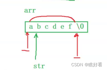 计算字符串长度的三种方法(库函数 指针 )【详解】
