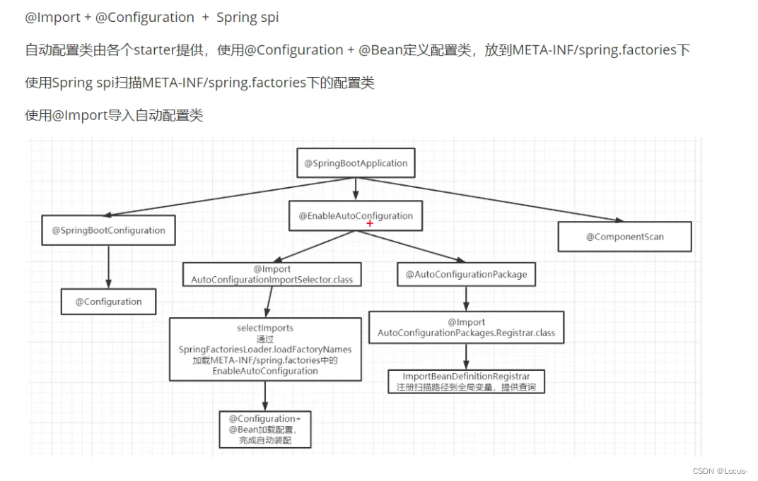 Spring常见面试题