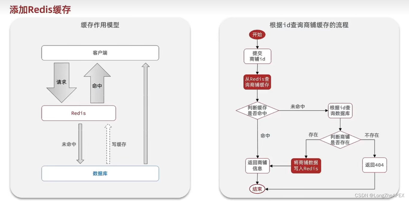 [外链图片转存失败,源站可能有防盗链机制,建议将图片保存下来直接上传(img-40ZOVjvt-1668333180853)(C:\Users\20745\AppData\Roaming\Typora\typora-user-images\image-20221110222210784.png)]