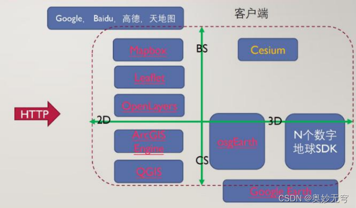 电力和地理相关知识（二）GIS基础知识