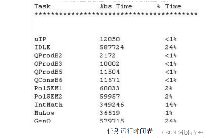 FreeRTOS 其他任务 API 函数