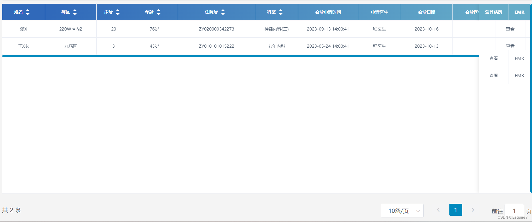 Elemen table布局错乱解决方案