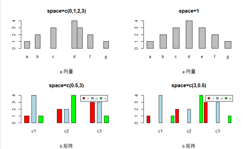 R语言绘图：条形图——barplot_r语言条形图barplot-CSDN博客