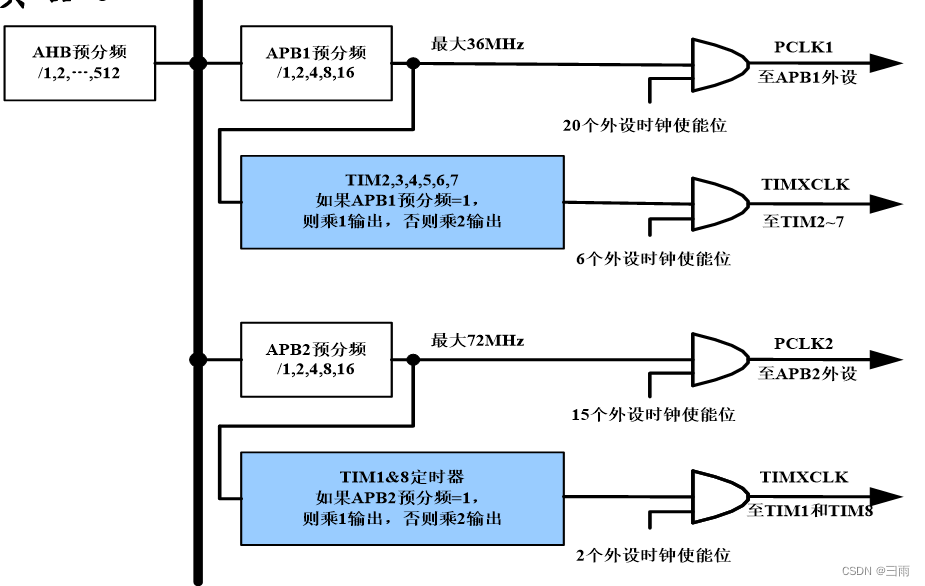 dj系列模块电源连接器_超级战队系列玩具变身器系列_电源 隔离模块