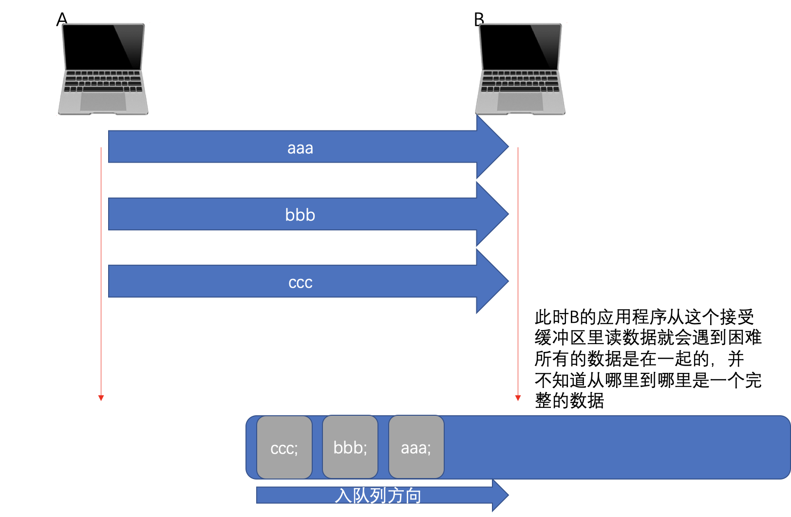 [ͼƬתʧ,Դվз,齫ͼƬֱϴ(img-MFmunJyj-1650795615972)(/Users/cxf/Desktop/MarkDown/images/մ.png)]