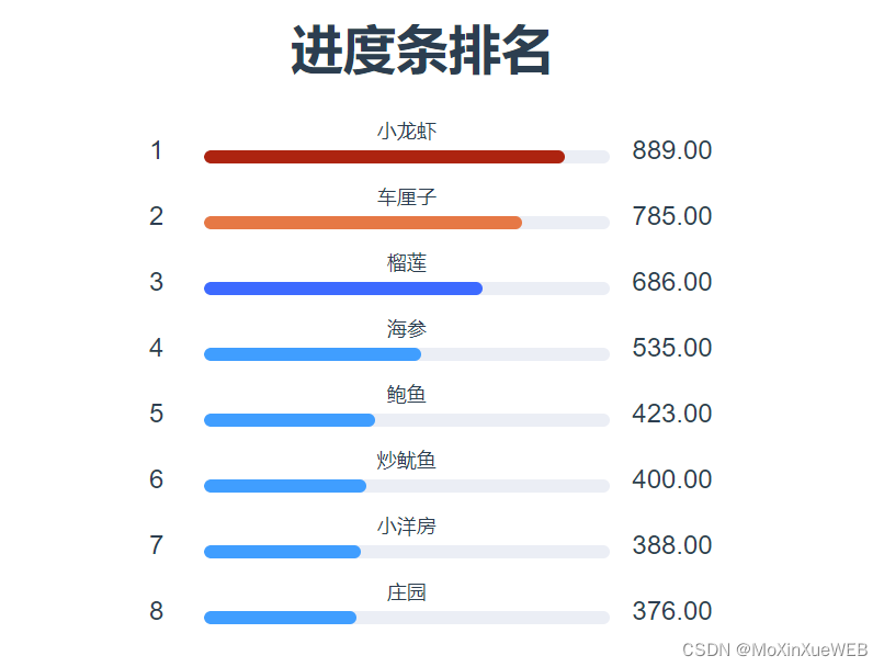 [外链图片转存失败,源站可能有防盗链机制,建议将图片保存下来直接上传(img-c22et1ka-1655793148148)(C:\Users\huawei\AppData\Roaming\Typora\typora-user-images\image-20220620223508990.png)]