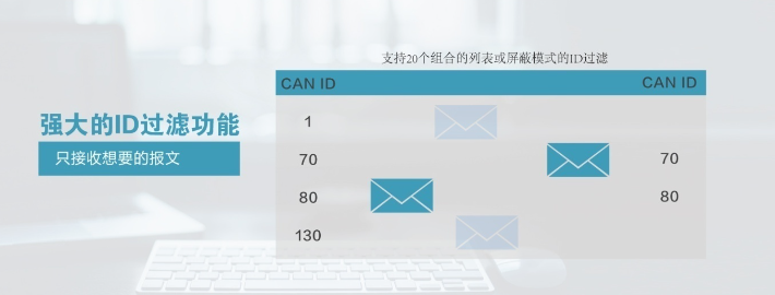 CANBridge系列本安型智能CAN总线隔离中继器