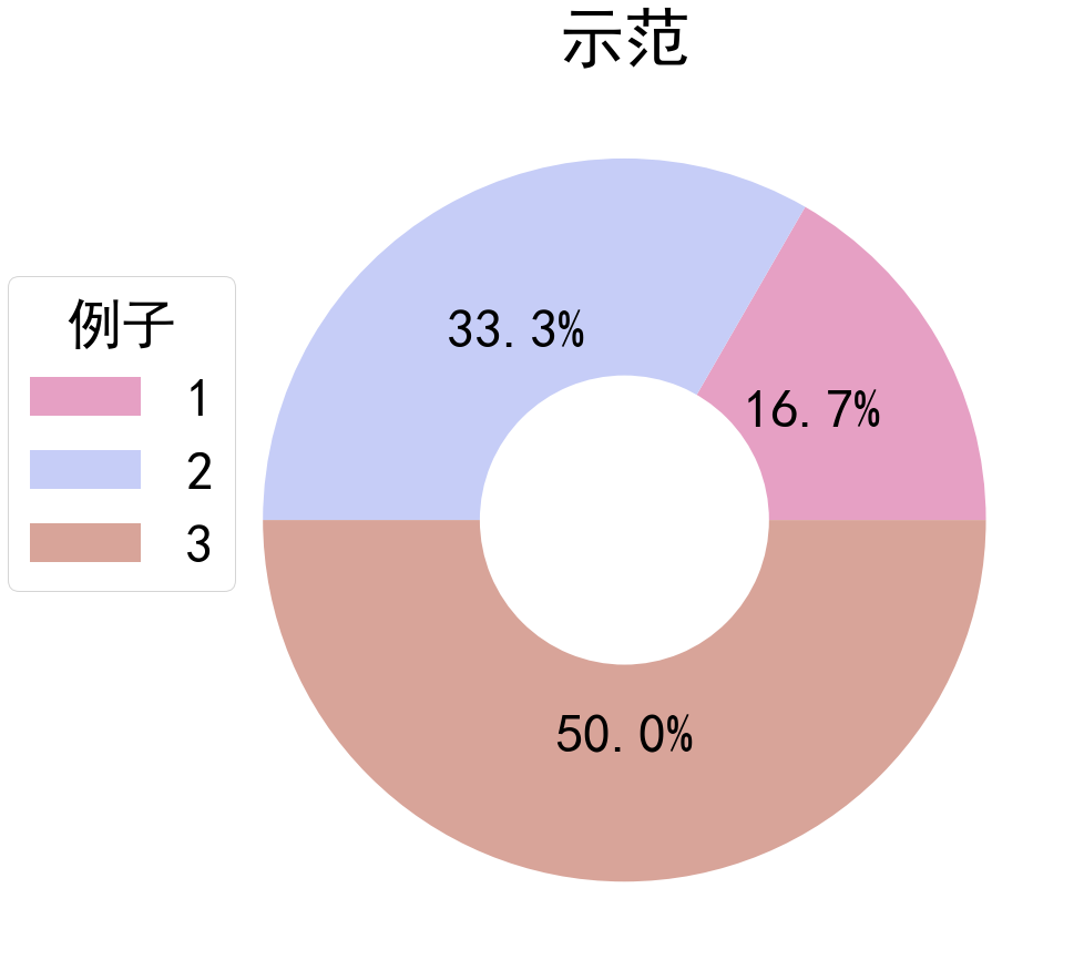 数据可视化，流程化处理pycharts-