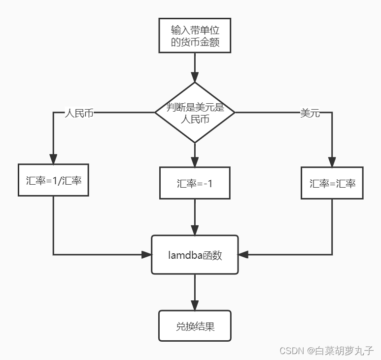 思维导图分析