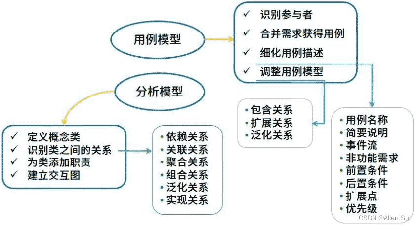 ここに画像の説明を挿入します