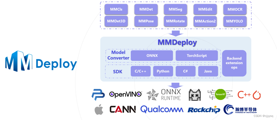 OpenMMLab理论笔记_openmmlab多模态-CSDN博客