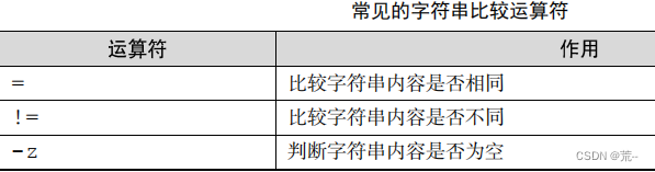 Linux就该这么学（三）