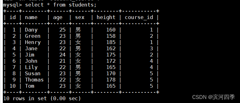 【Linux】Mysql的数据库备份及恢复